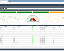 dashboard with visualization of data